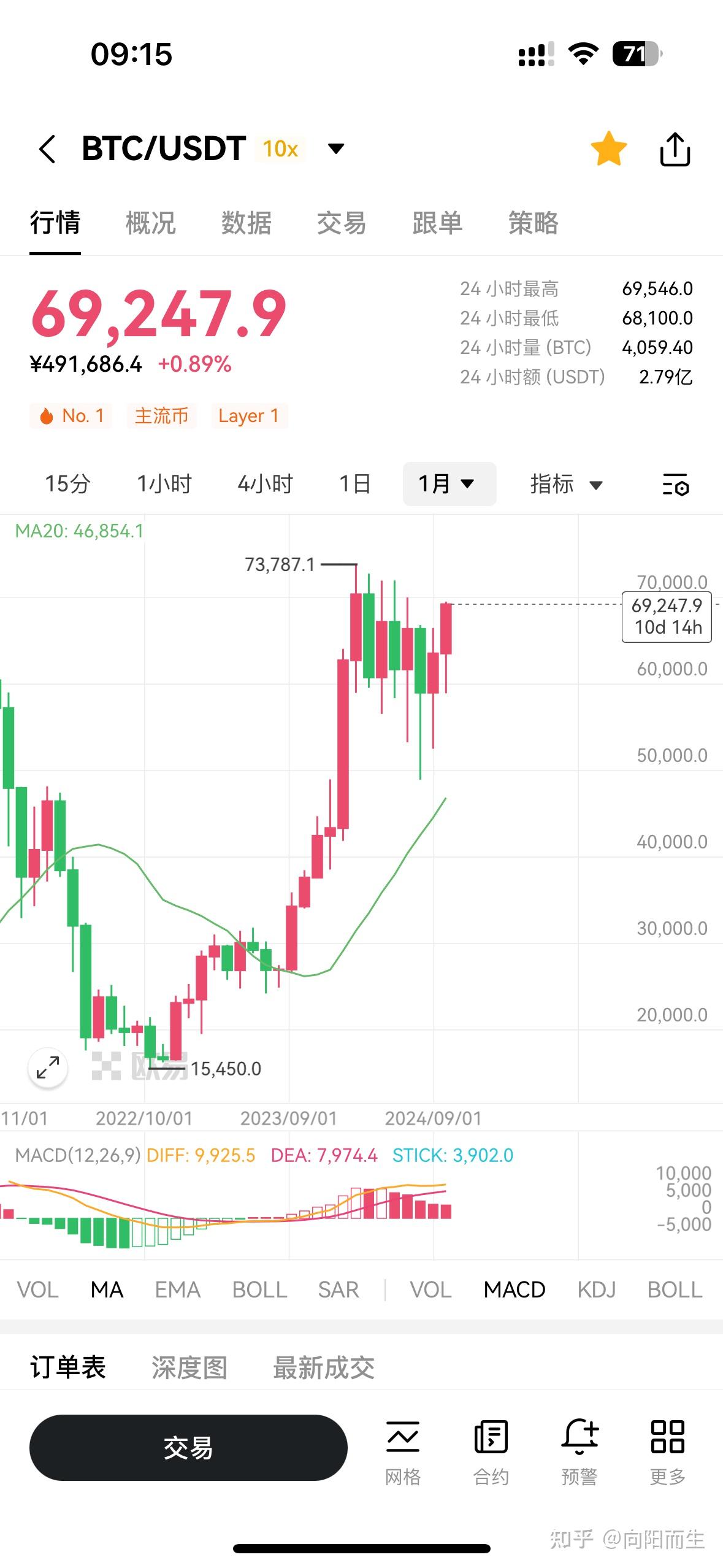 比特币创下年内新高，上扬幅高达298%，还能追吗？的简单介绍-九游体育官方网站