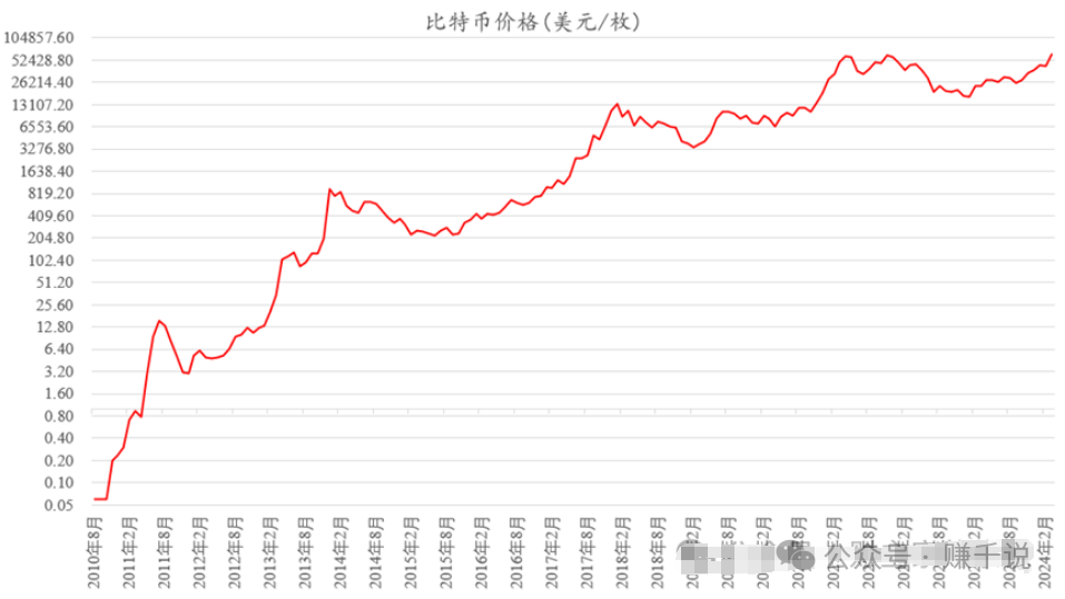 比特币创下年内新高，上扬幅高达298%，还能追吗？的简单介绍