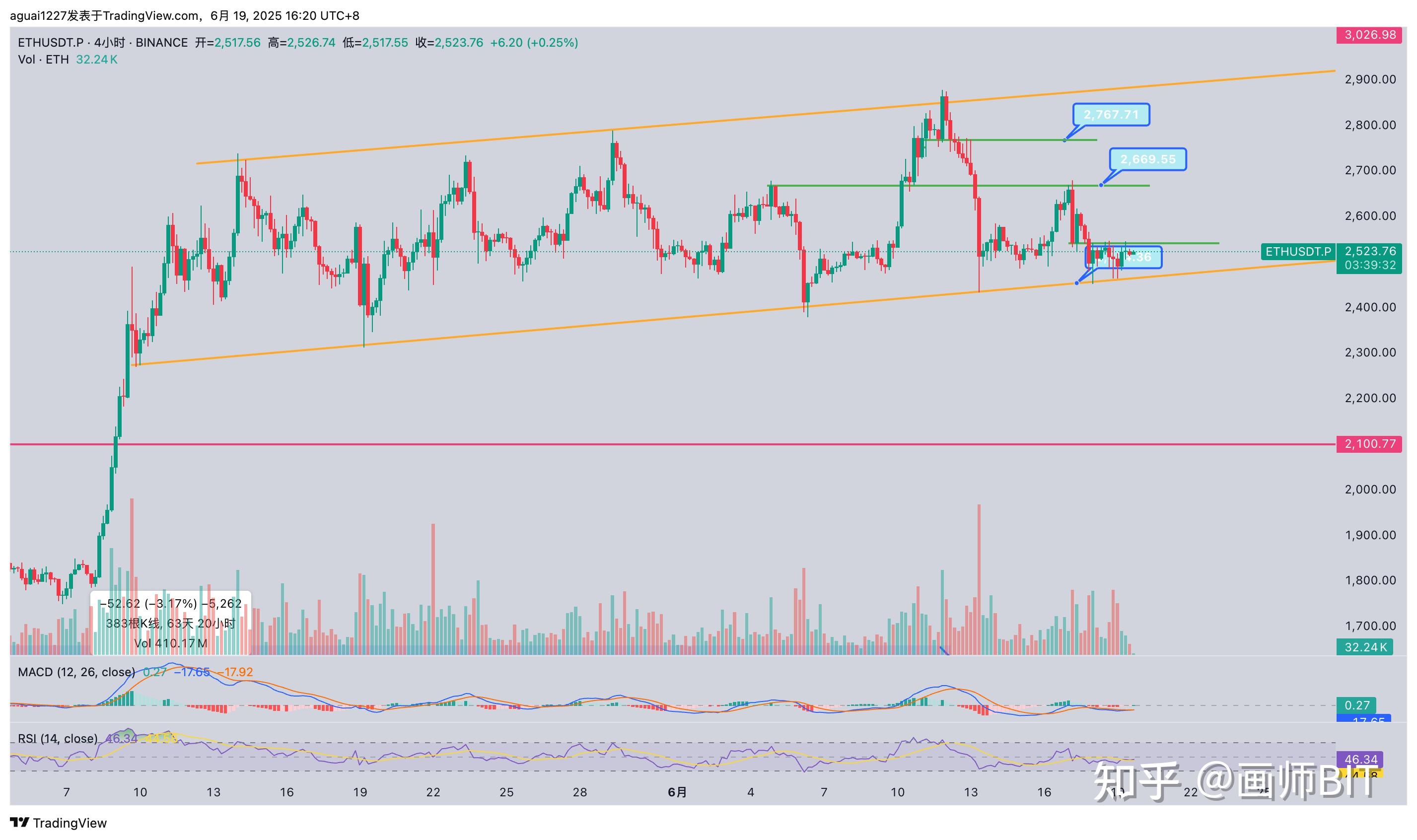 SHIB创下年内新高，上扬幅高达比特币%，还能追吗？-九游体育官方网站