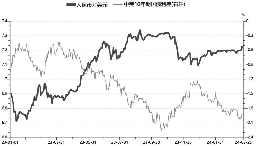 SEC冲破26.84美元大关，牛市是否已来临？
