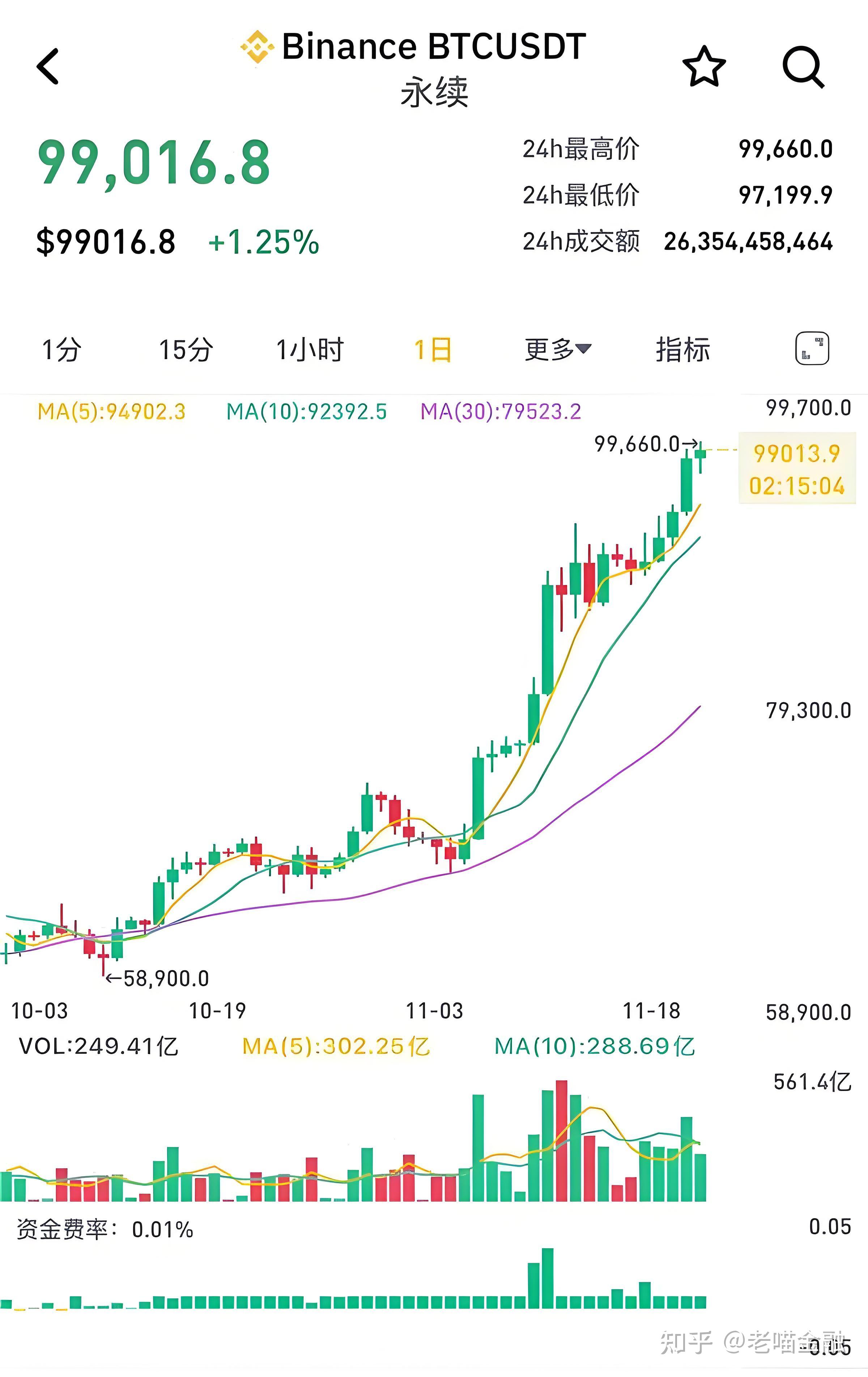 包含比特币创下年内新高，上扬幅高达UNI%，还能追吗？的词条-九游体育下载