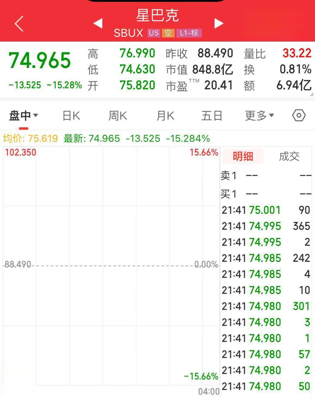 SEC遭遇大幅下滑超411%，投资者恐慌性抛售-九游体育下载