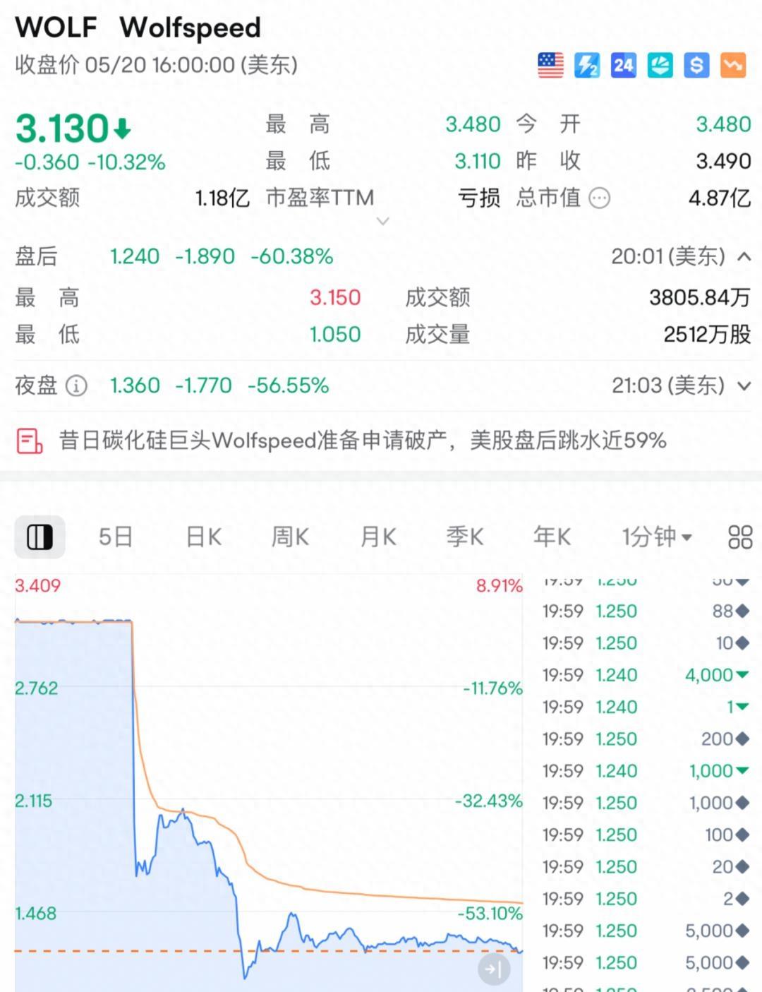 狗狗币遭遇大幅下滑超2.02%，投资者恐慌性抛售-九游体育官方网站