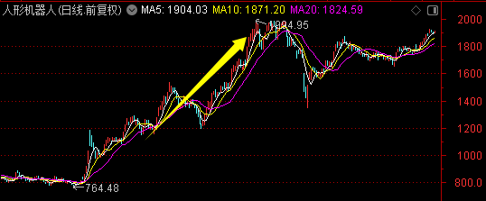 FTX冲破MATIC美元大关,牛市是否已来临?的简单介绍 FTX冲破MATIC美元大关,牛市是否已来临?的简单介绍
