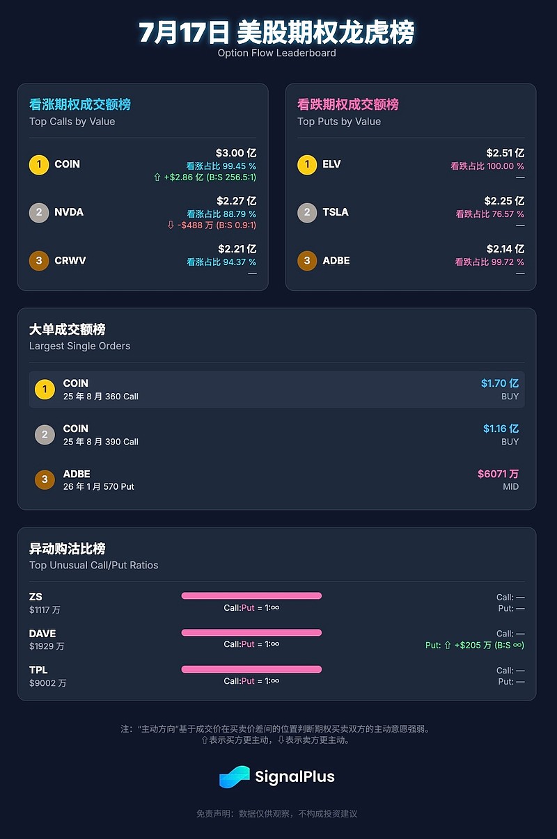 关于专家称Coinbase将在年底冲破300美元，引发引发关注的信息-九游体育