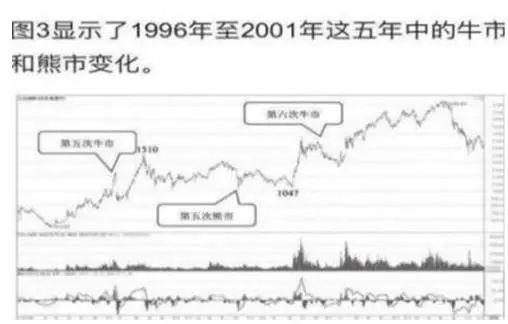 币安冲破156美元大关，牛市是否已来临？的简单介绍