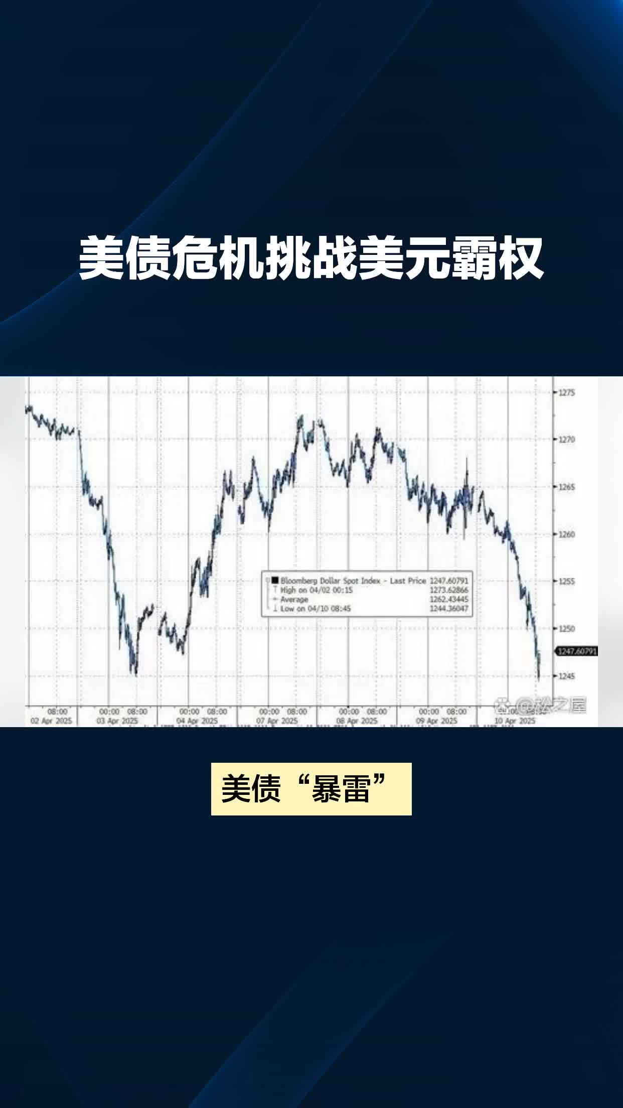 FTX突遭安全漏洞，流失高达USDT万美元