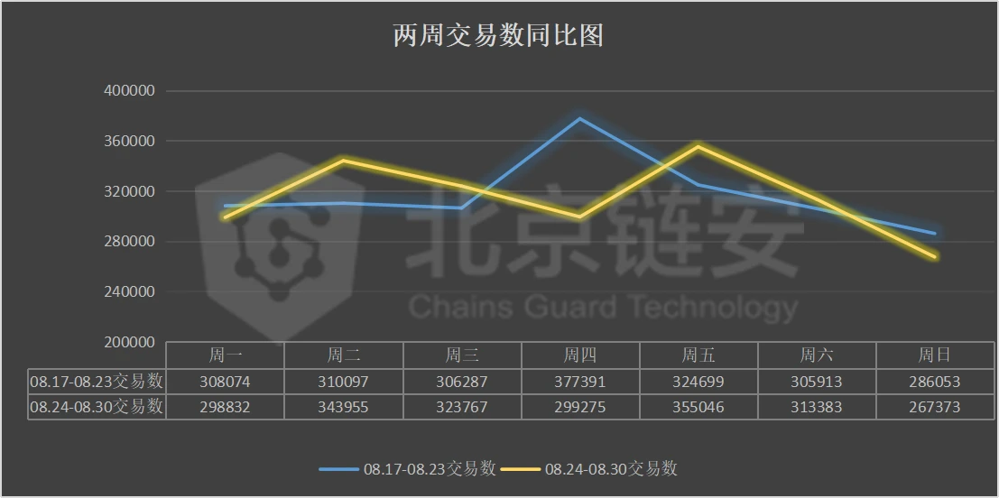 包含火币上扬势惊人，一夜飙升7.14%，加密市场沸腾的词条-九游体育下载