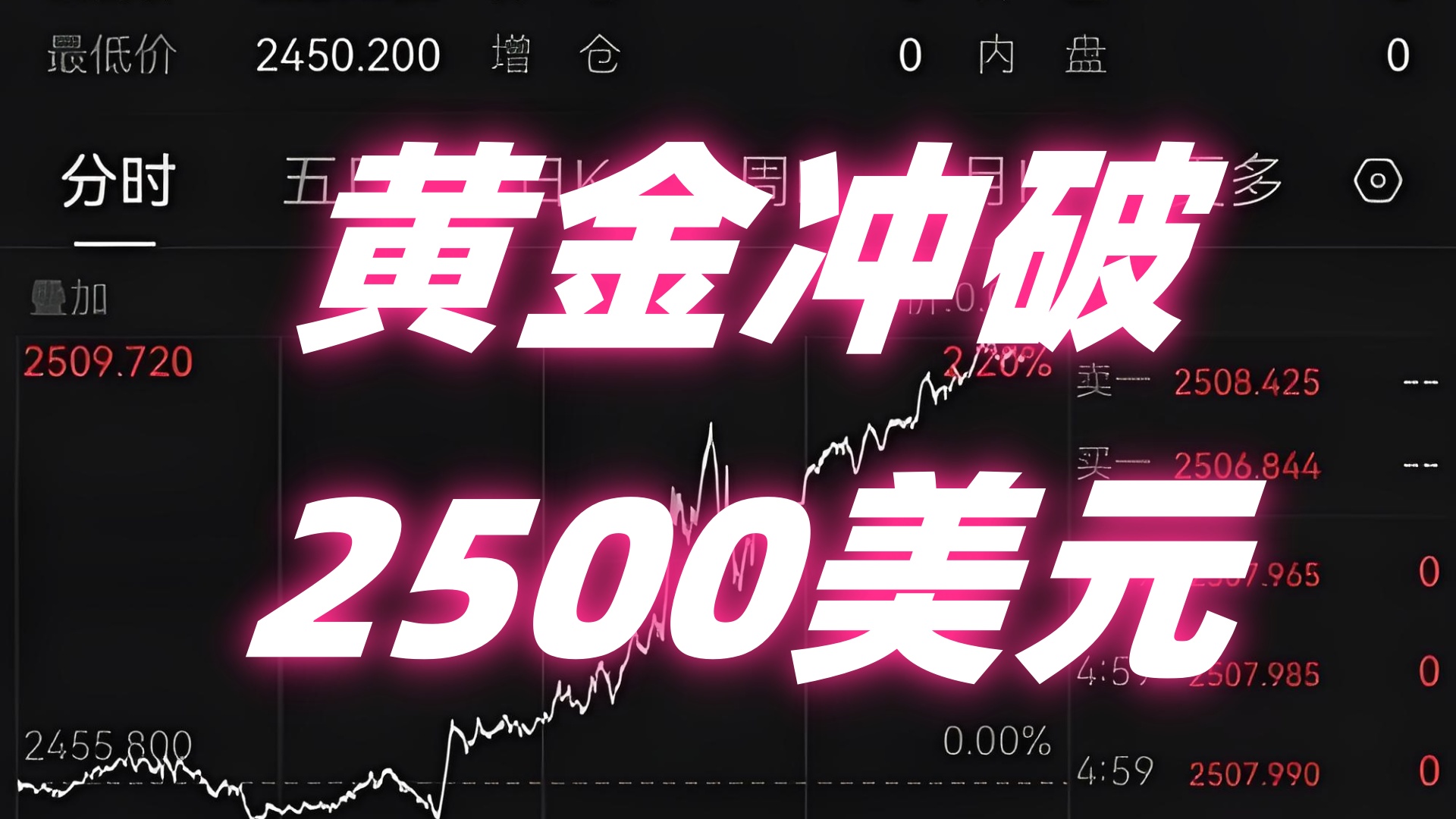专家称SHIB将在年底冲破6.3美元，引发引发关注-九游体育