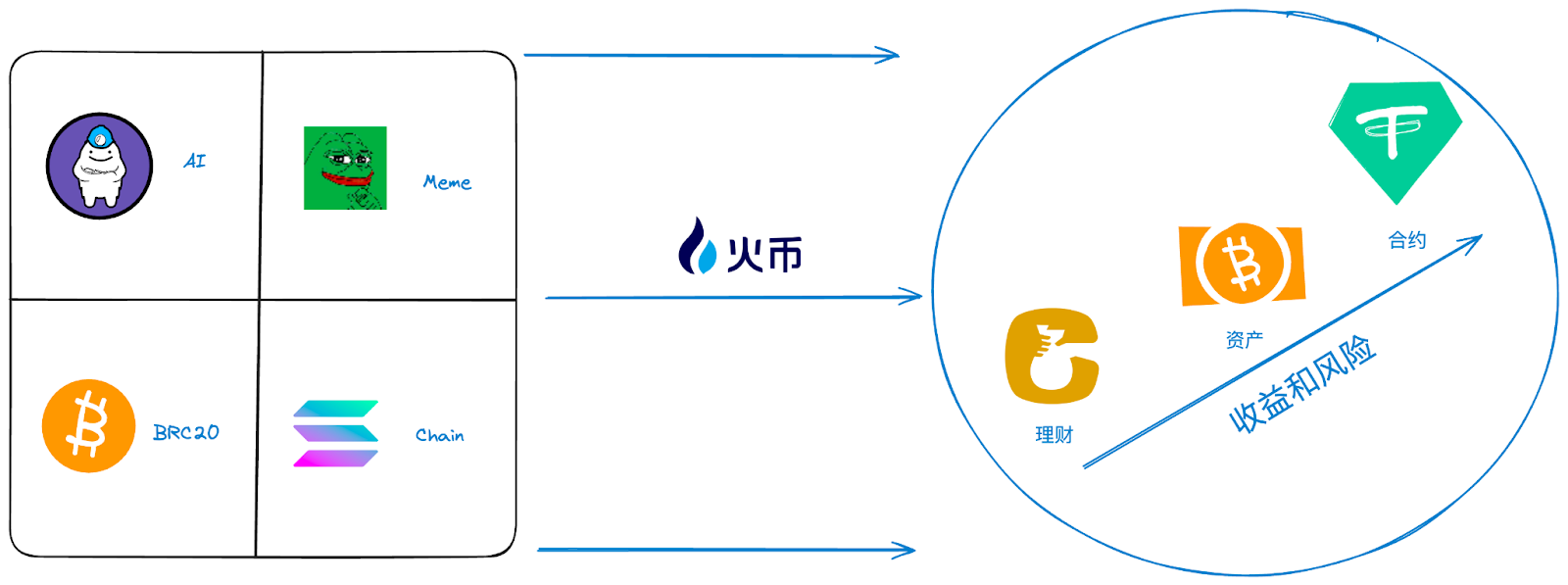 LDO飙升势惊人，一夜飙升火币%，加密市场沸腾的简单介绍-九游体育官方网站